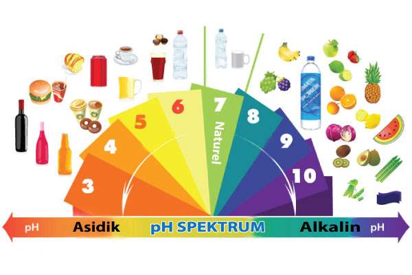 PH Spektrumu