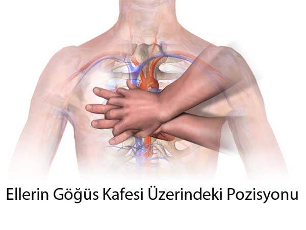 Kardiyopulmoner Resüsitasyonu