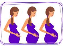 İkizler gebeliklerin tekil gebeliklere oranla aylara göre gelişimi farklı mıdır?