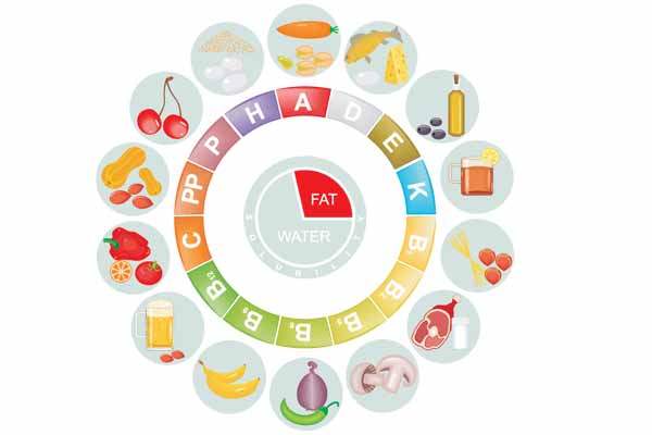 Beyin sağlığı için vitamin takviyesi