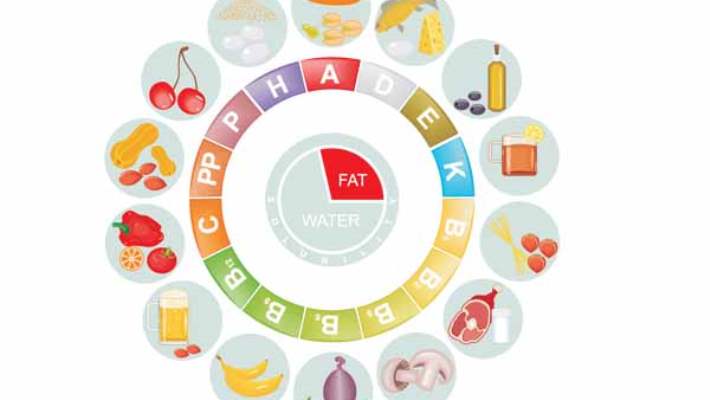 Beyin Sağlığı İçin Vitamin Takviyesi