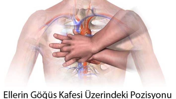 Kardiyopulmoner Resüsitasyonu