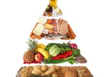 Sağlıklı Beslenme Piramidi