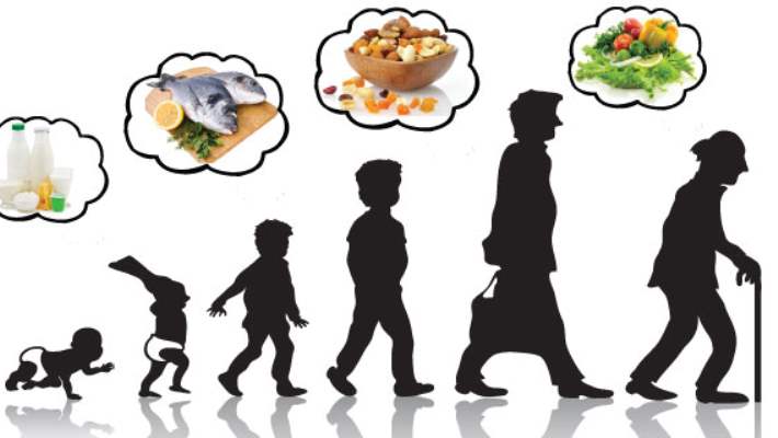 Yaşınıza Uygun Beslenin