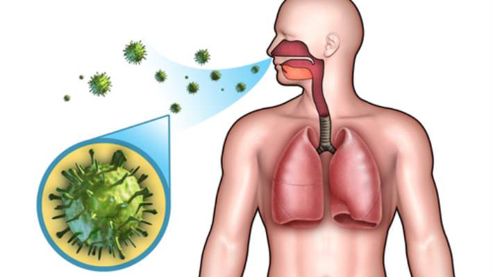 Akciğer Doluluğunu Azaltmak